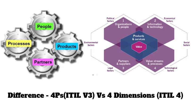 itil-v3-and-v4-dimesions