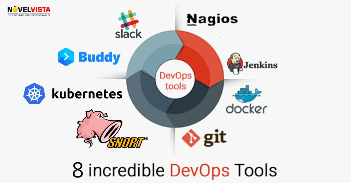 Most Used Top 8 DevOps Tools List [2021 Updated]