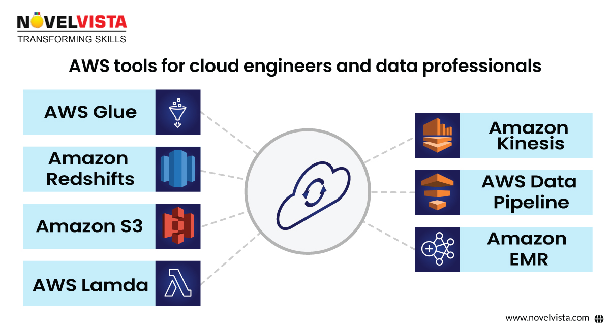 data engineer jobs