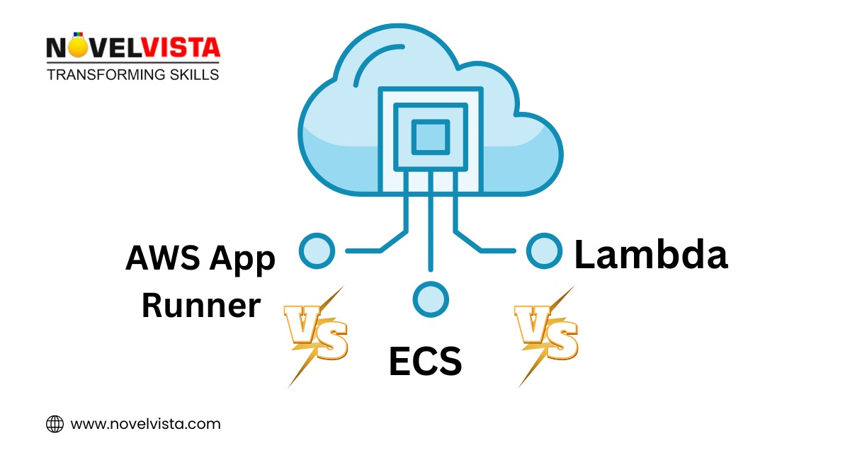 AWS App Runner vs. ECS vs. Lambda: Selecting the Proper Compute Option
