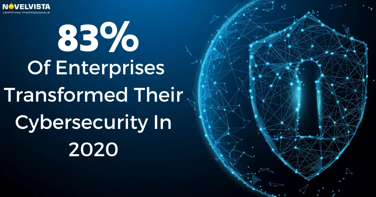 83% Of Enterprises Transformed Their Cybersecurity In 2020