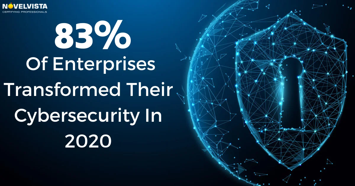 83% Of Enterprises Transformed Their Cybersecurity In 2020 | Novelvista