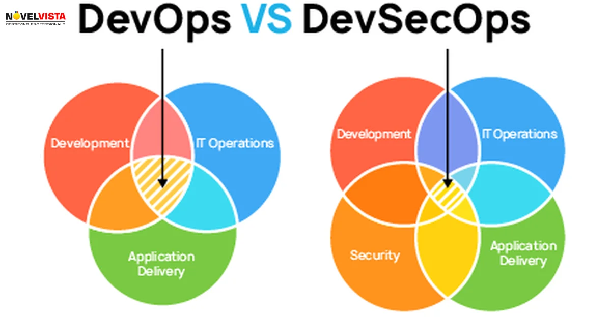 DevOps Vs DevSecOps: Is it a fading difference?