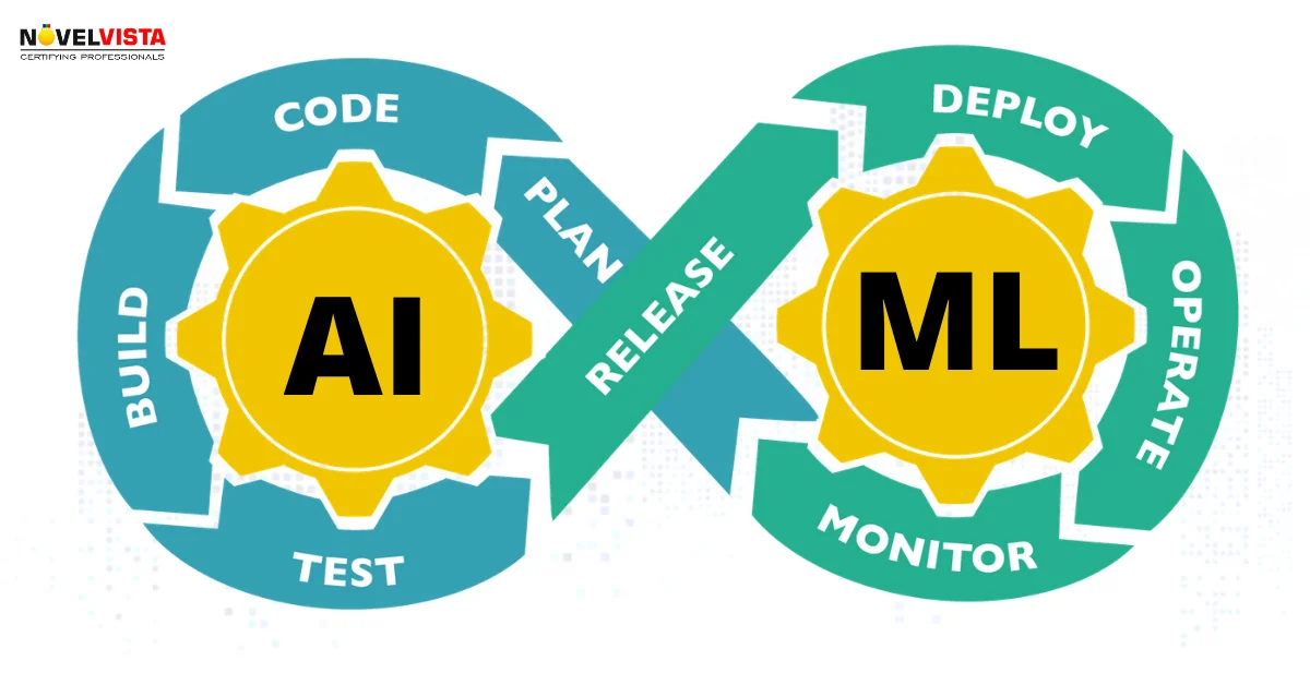 How DevOps Powered by AI and Machine Learning Is Delivering Business Transformation