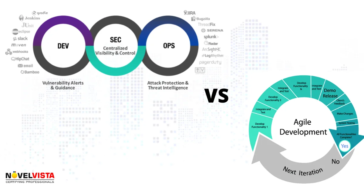 DevSecOps vs. Agile Development: Putting Security at the Heart of Program Development | Novelvista