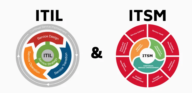 Whats the difference between ITSM and ITIL?