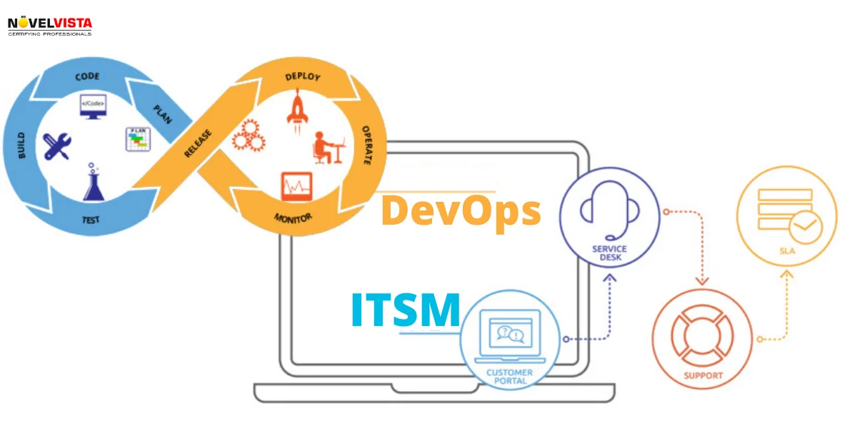 Fitting ITSM into a DevOps world