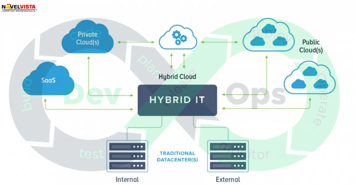 How Hybrid IT affects DevOps in the Enterprise