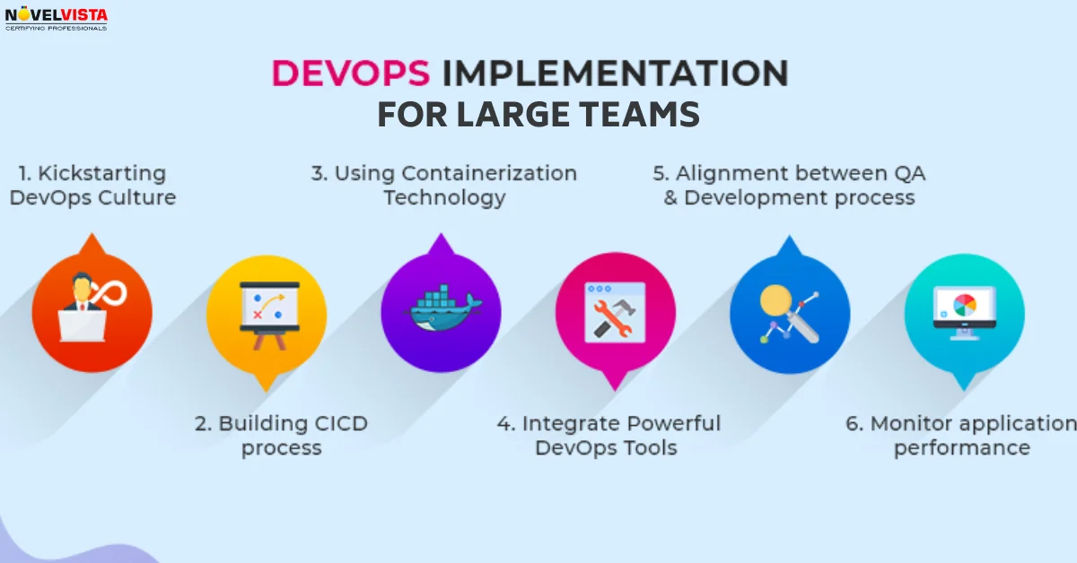 How Successful IT Leaders Facilitate a DevOps Culture for Large Teams