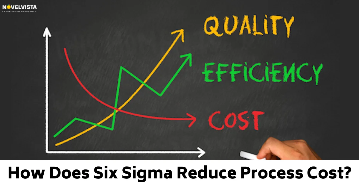 How Six Sigma Reduces Process Cost?