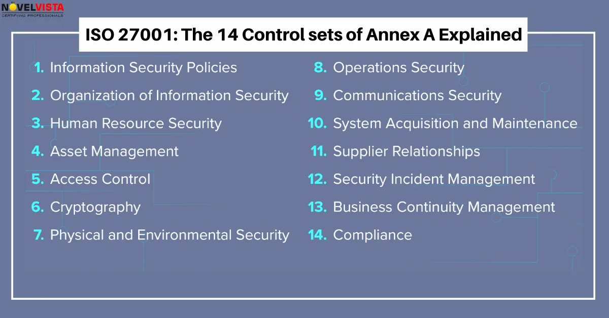ISO 27001: The 14 control sets of Annex A explained