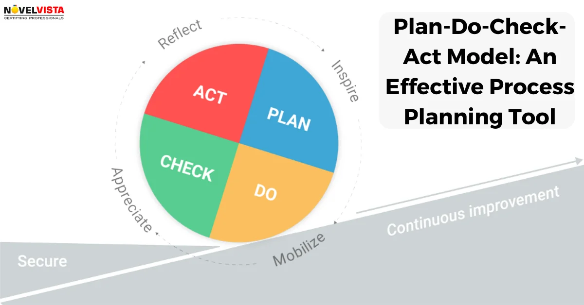 Plan-Do-Check-Act Model: An Effective Process Planning Tool | Novelvista