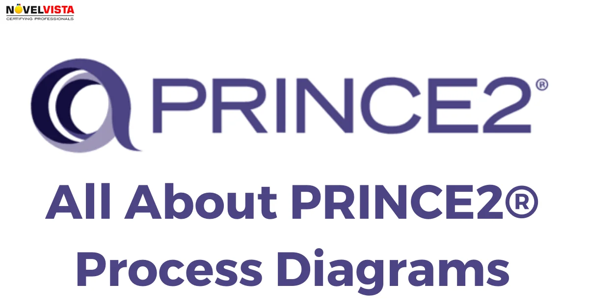 Understanding the PRINCE2 Processes Model Diagram: Comprehensive Guide