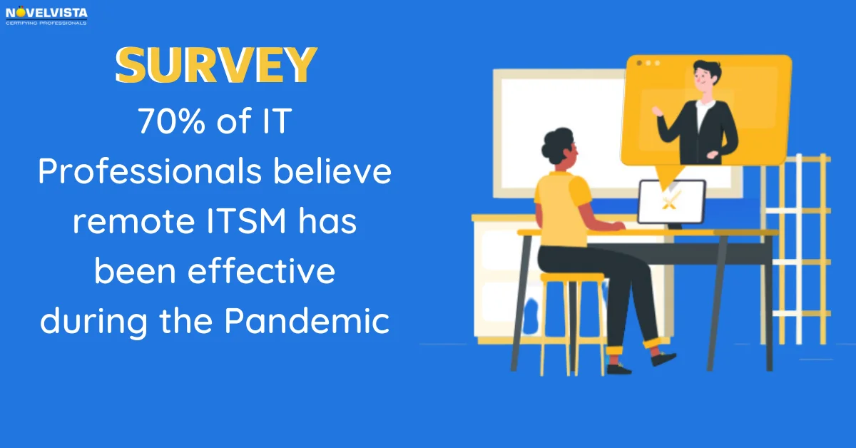 Survey - 70% IT Professionals supports remote ITSM during Pandemic