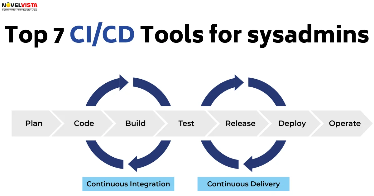 Top 7 CI/CD tools for sysadmins