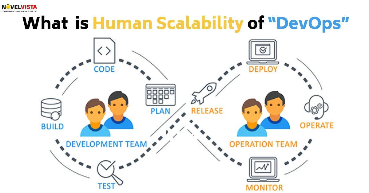 What Does The human scalability of DevOps Mean?
