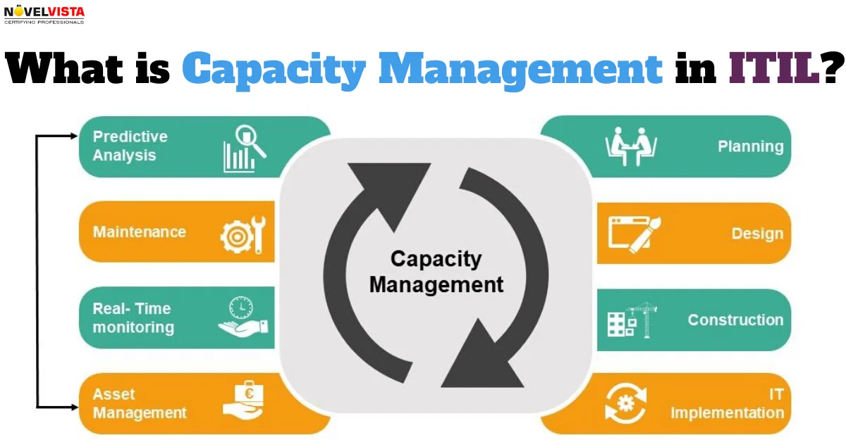 What is Capacity Management in ITIL? Strategies for Efficient Planning and Optimization