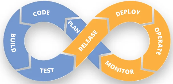 DevOps LifeCycle