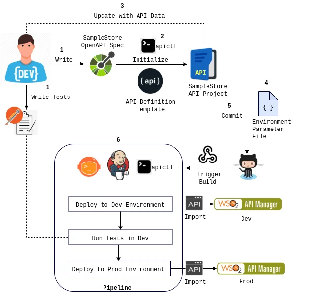 devops tools list jenkin