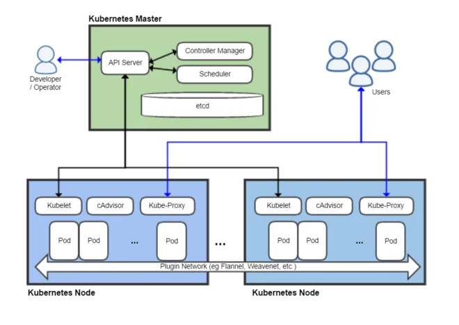 devops tools list kubernetes