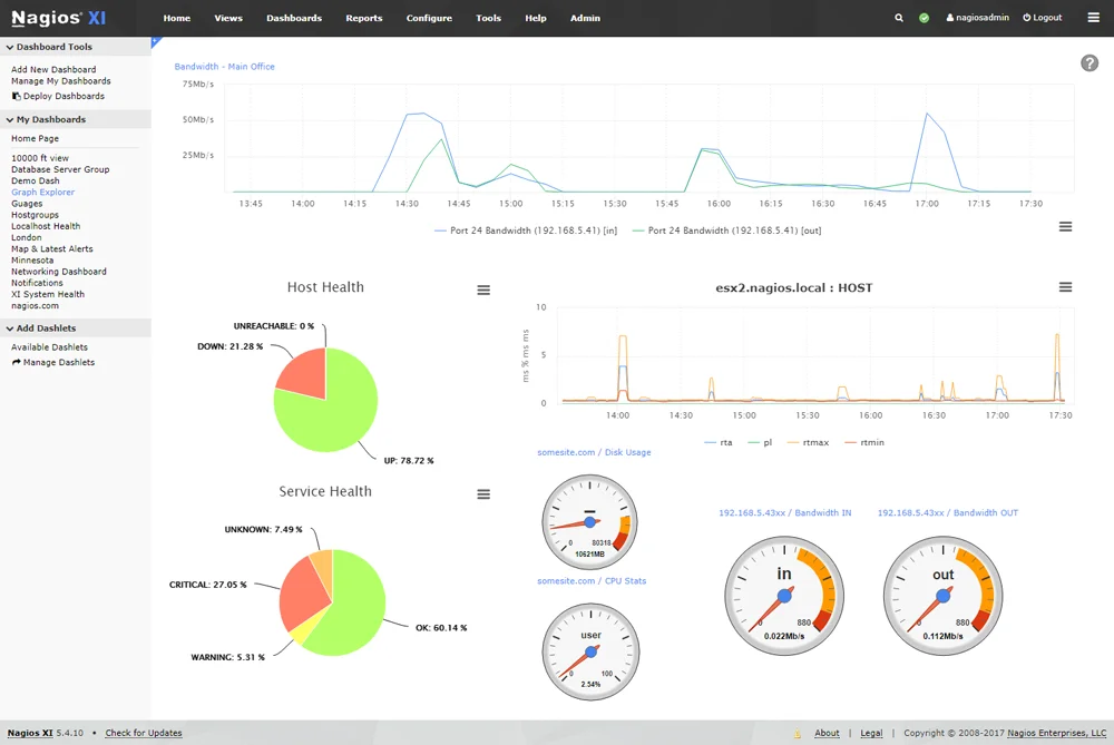 devops tools list nagios