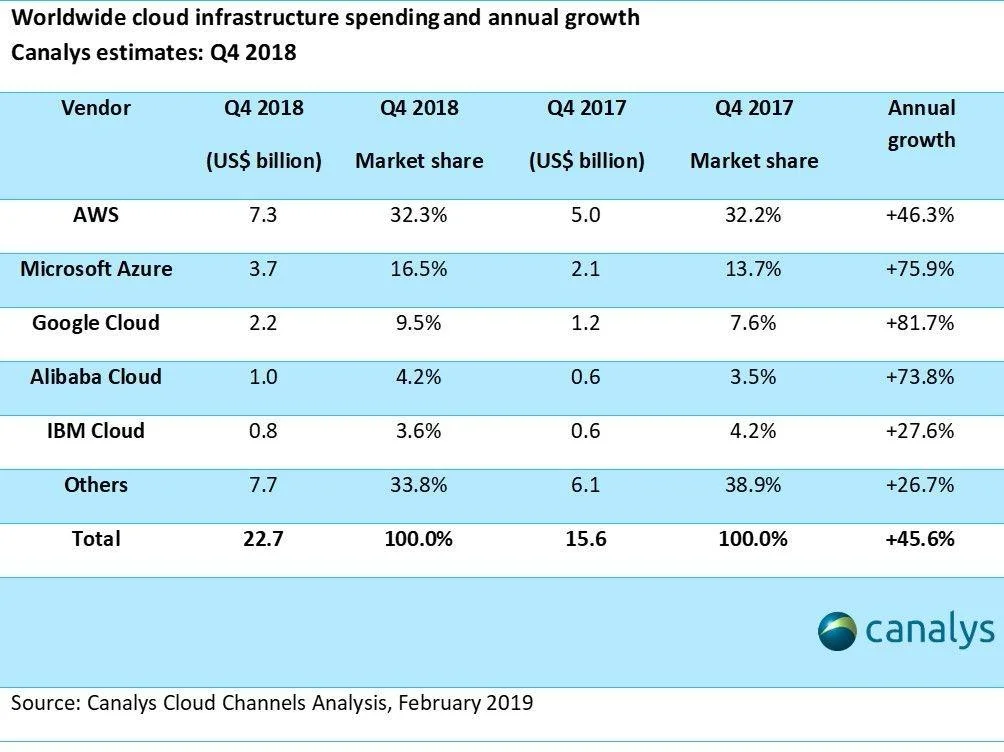 gartner-aws-report