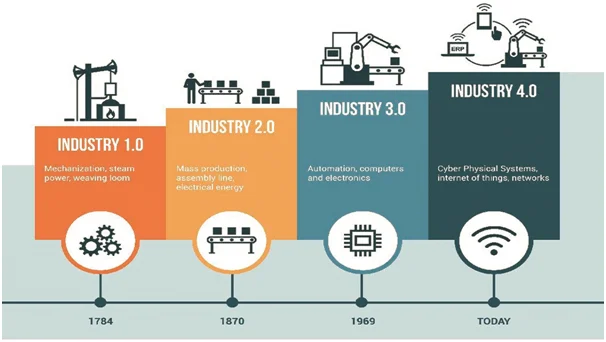 industry revolution