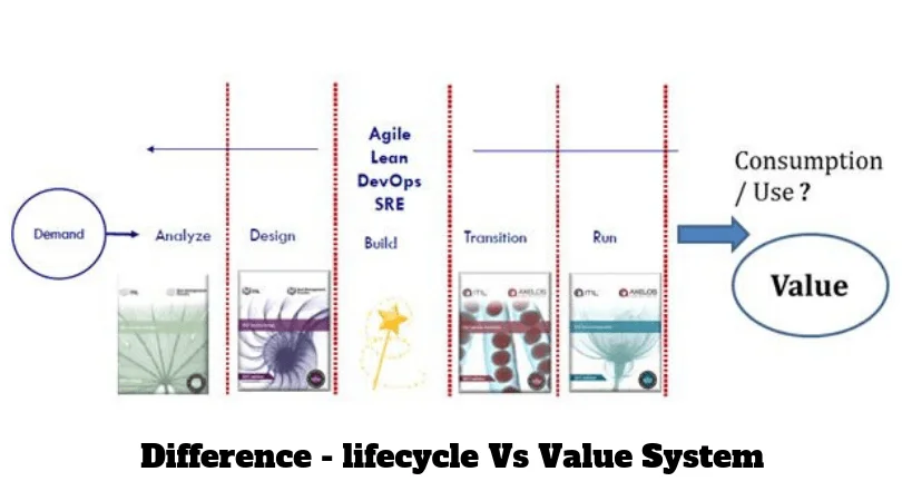ITIL-life-and-value-system