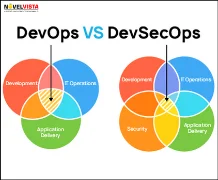 DevOps Vs DevSecOps: Is it a fading difference?