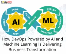 How DevOps Powered by AI and Machine Learning Is Delivering Business Transformation