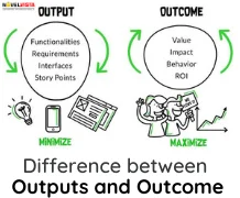 Difference between  Outputs and Outcome