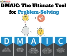 DMAIC: The Ultimate tool for problem-solving