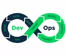 Everything you need to know about DevOps