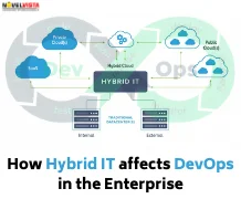 How Hybrid IT affects DevOps in the Enterprise