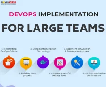 How Successful IT Leaders Facilitate a DevOps Culture for Large Teams