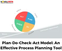 Plan-Do-Check-Act Model: An Effective Process Planning Tool
