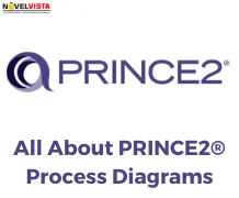 Understanding the PRINCE2 Processes Model Diagram: Comprehensive Guide