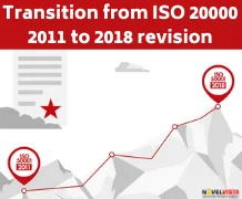 Transition from ISO 20000 2011 to 2018 revision