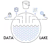 What is a Data Lake in AWS?