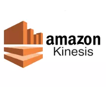 What is Amazon Kinesis, its capabilities, and benefits