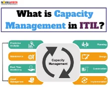 What is Capacity Management in ITIL?