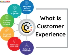 What Is Customer Experience