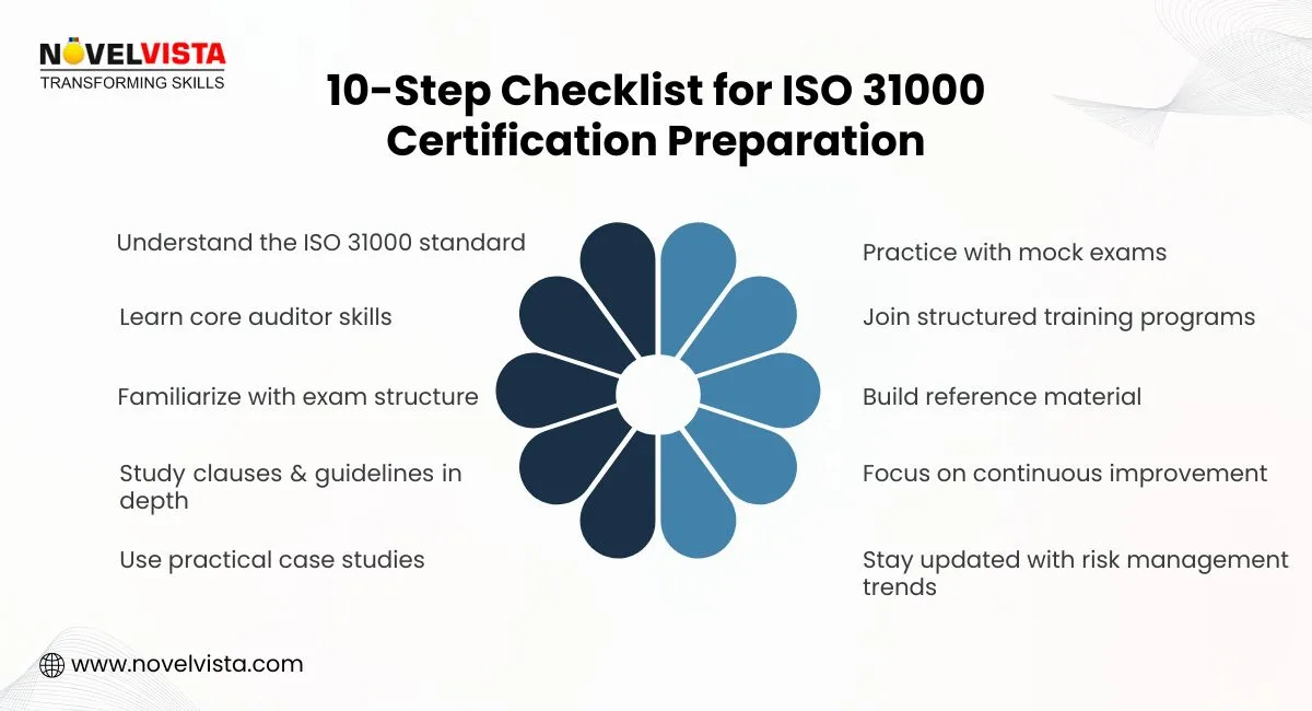 10 steps checklist for 31000 certification