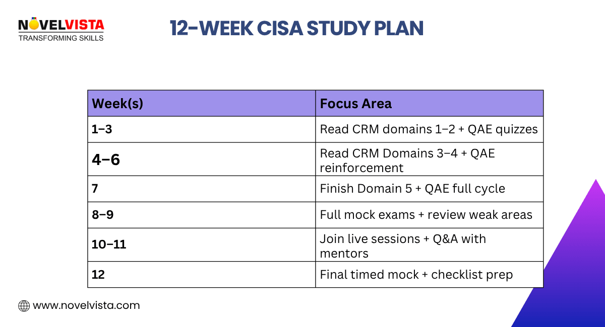 12-Week CISA Study Plan