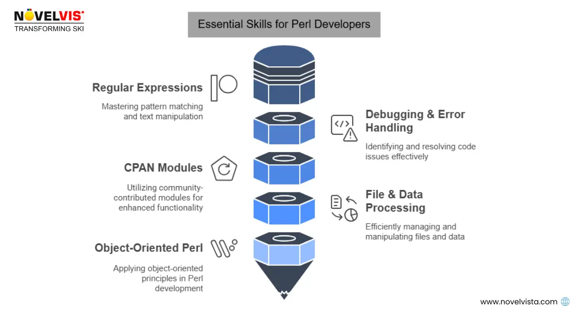 5 Core Skills Every Perl Developer Must Have