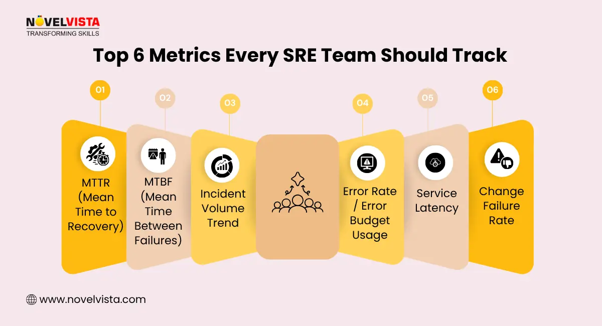 sre metrics