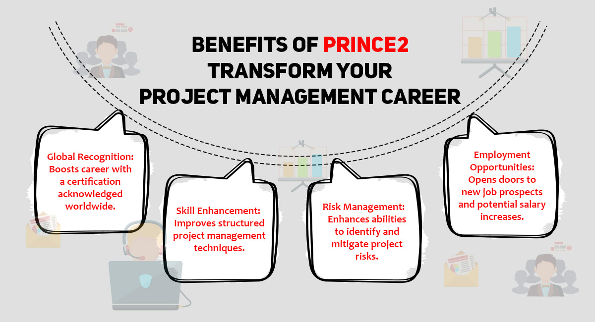 Benefits of PRINCE2 training and certification