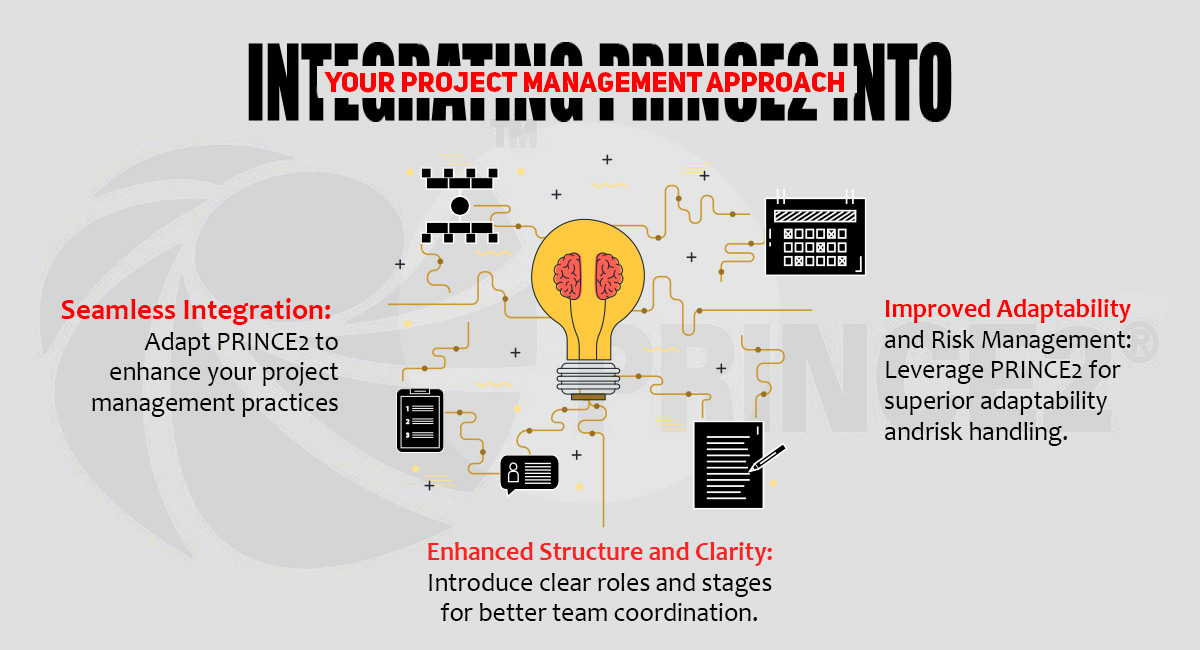 Integrating PRINCE2 into your project management approach