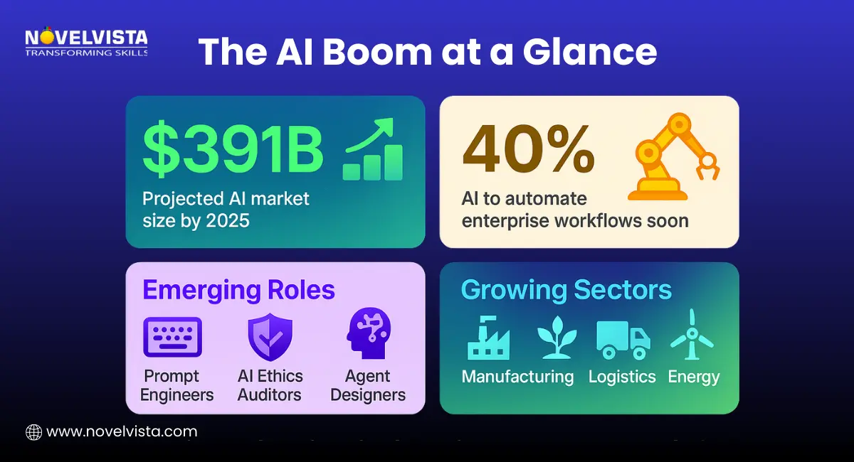 ai boom at glance