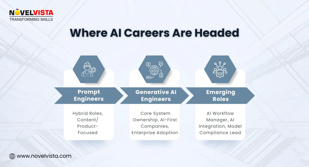 Where AI Careers Are Headed